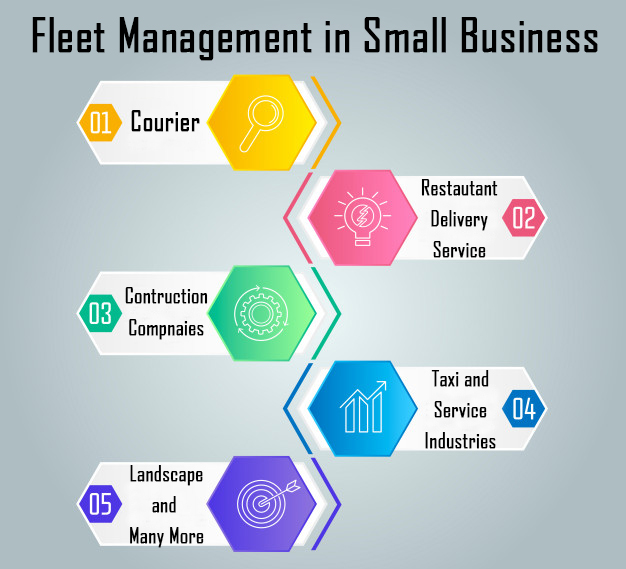 Fleet Management in Small Business