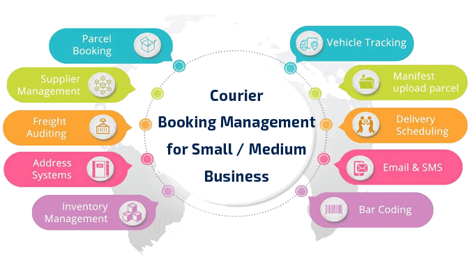 Courier Booking Management Software