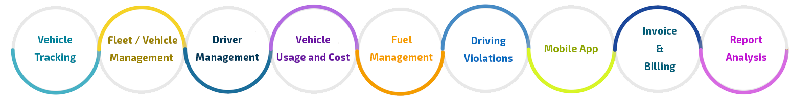 Features of Vehicle Fleet Management Software